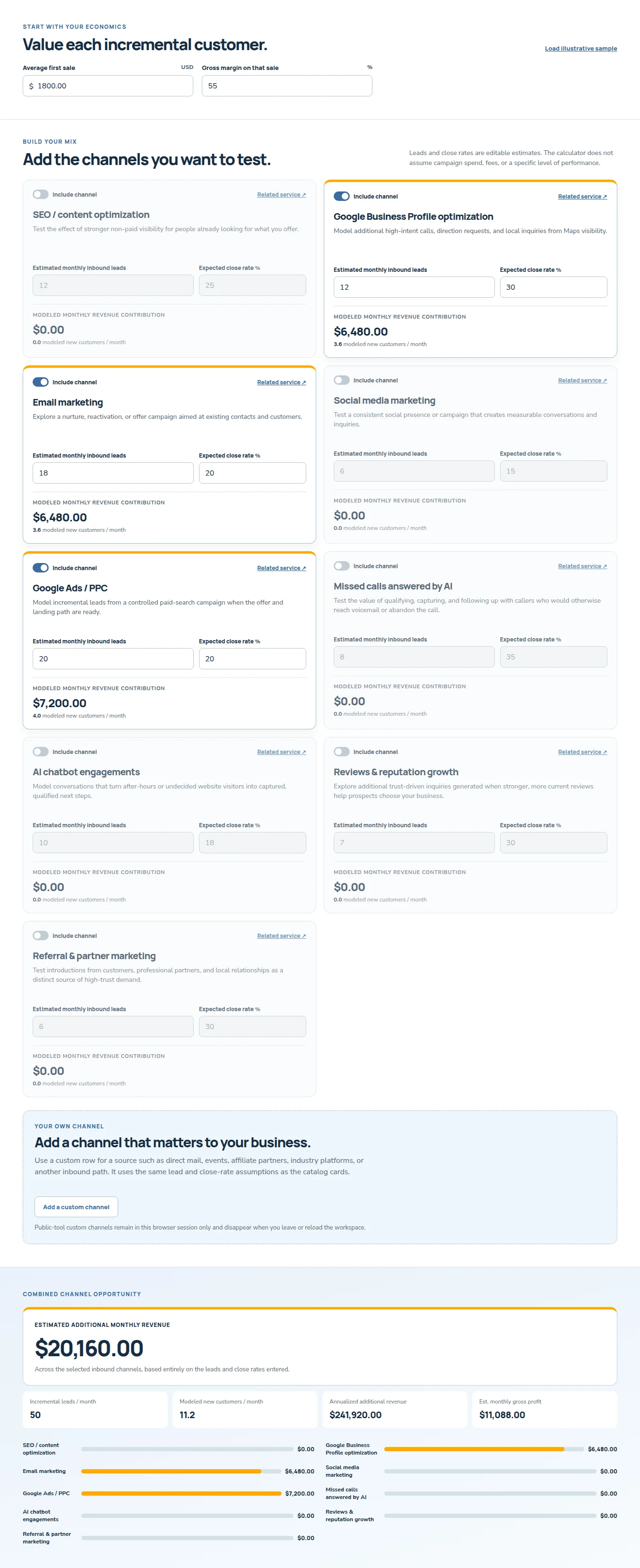 Inbound Channel Impact Calculator screenshot showing an editable inbound channel mix