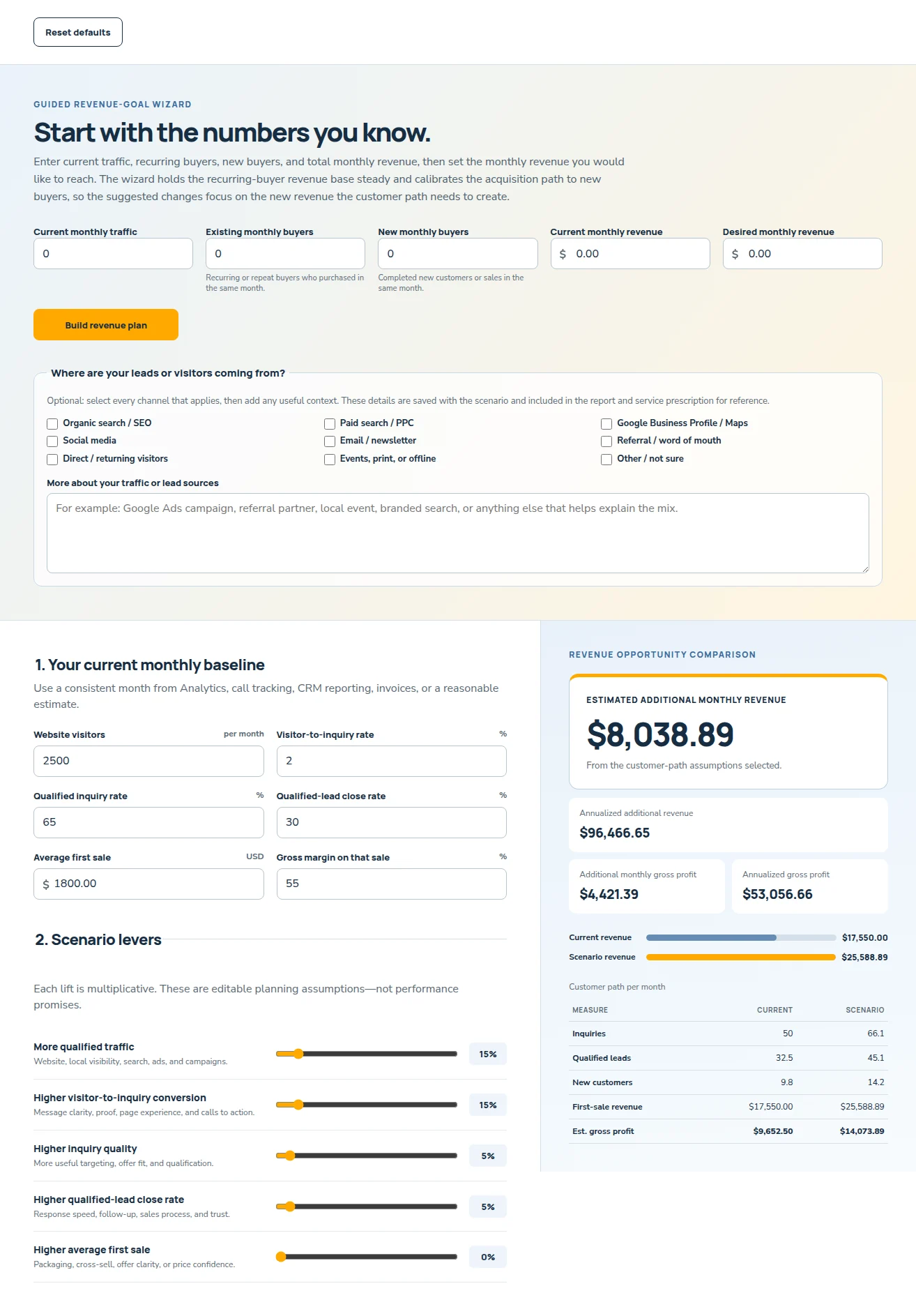 Reverse Revenue Planner screenshot showing a revenue-goal planning scenario